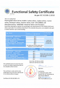 SIL Certification for Ball Valves - ESI Technologies Group