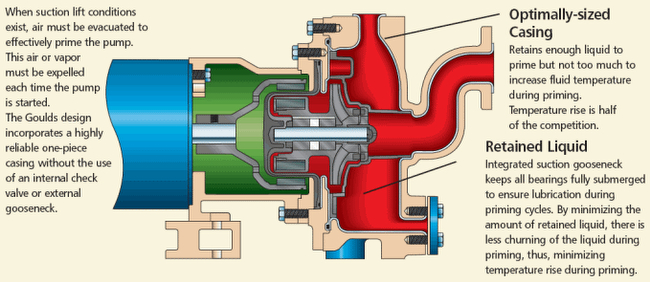 magdrive pump