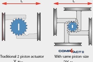 Actuator | Quarter Turn | Pneumatic | Habonim Compact | ESI