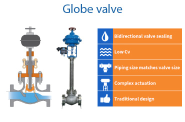 Globe valve overview