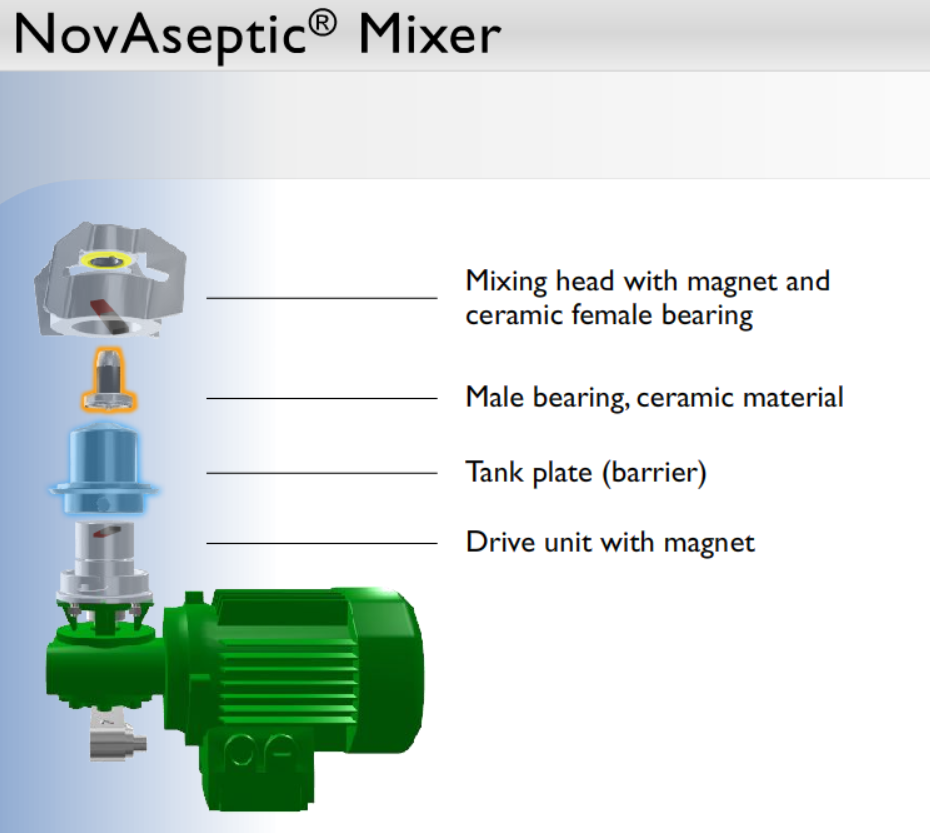 NovAseptic Mixer - parts section
