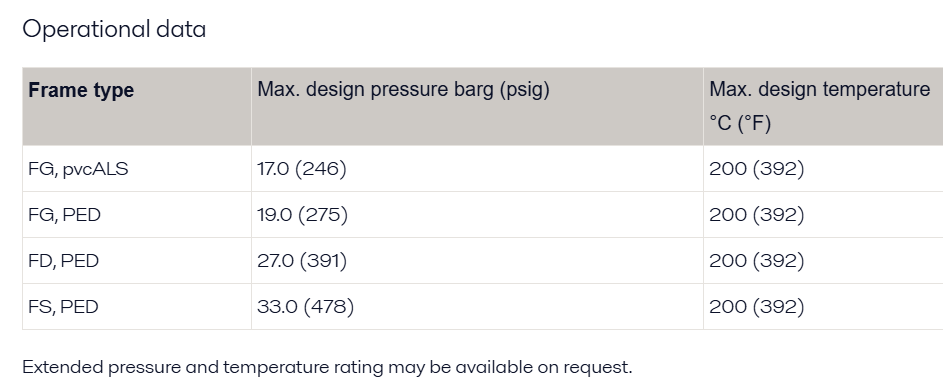 Alfa Laval TS25 Semi-welded heat exchanger operational data